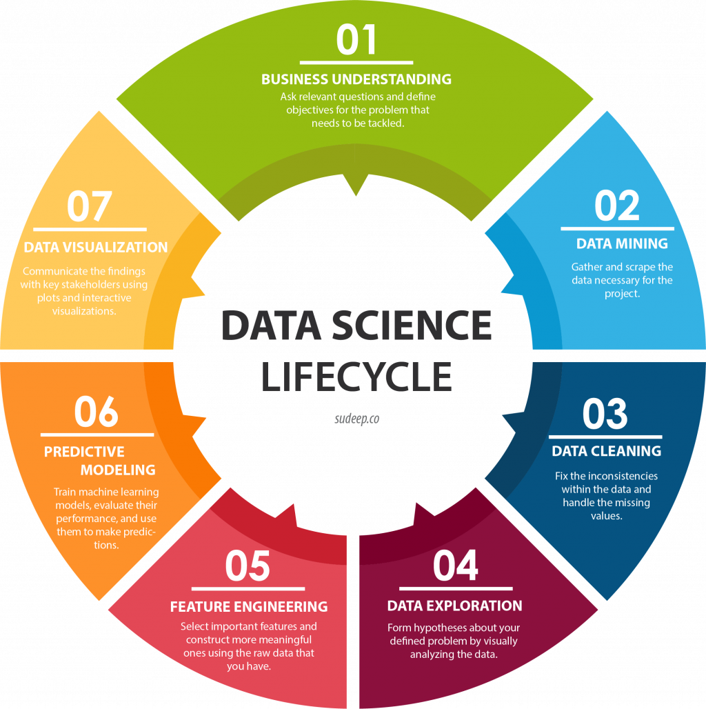 Datathon Telenor Solution - WRANGLING WITH DATA DROPS – Data Science ...
