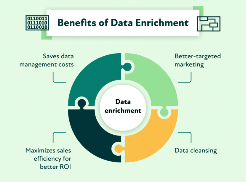 Photo inspiration: Picture Idea: The Power Of Data Enrichment Enhancing Quality And Eradicating Errors