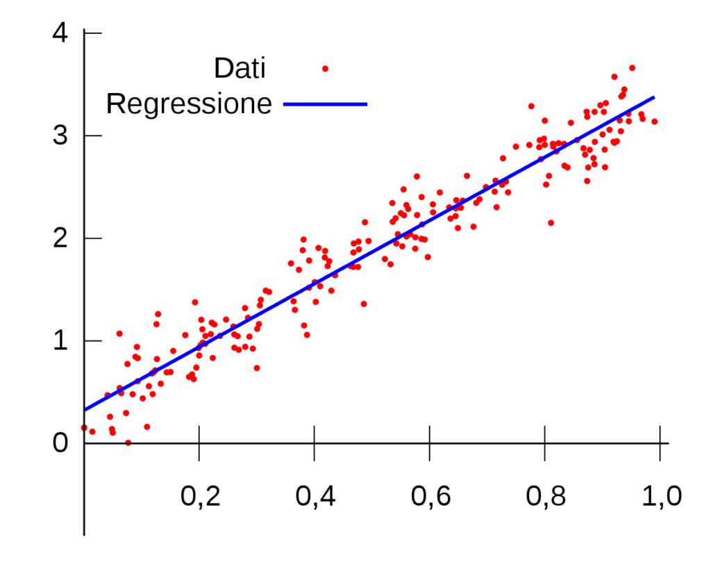 Python for Regression Testing: Automation Efforts – Data Science Society