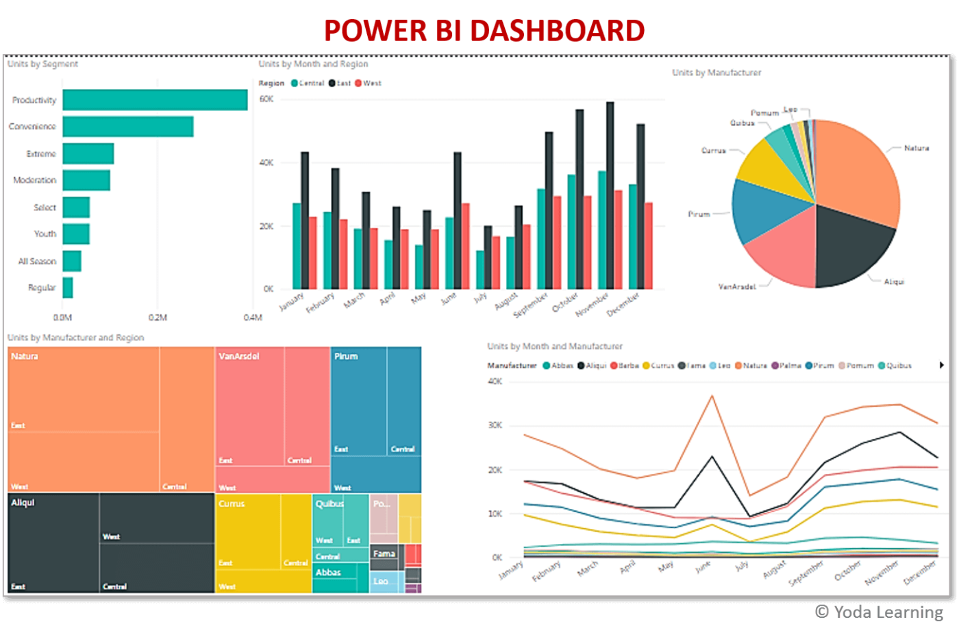 Power BI Dashboards: Unlocking the Full Potential of Business Data ...