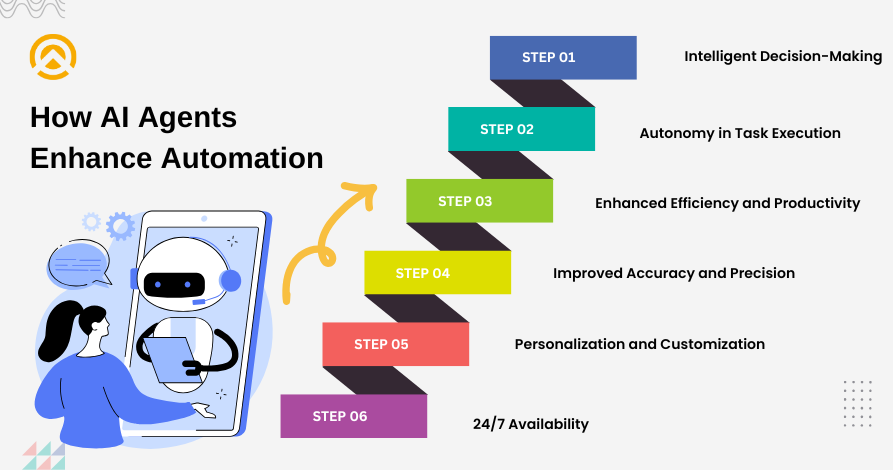 How AI Agents Transform Automation with Intelligence and Autonomy ...