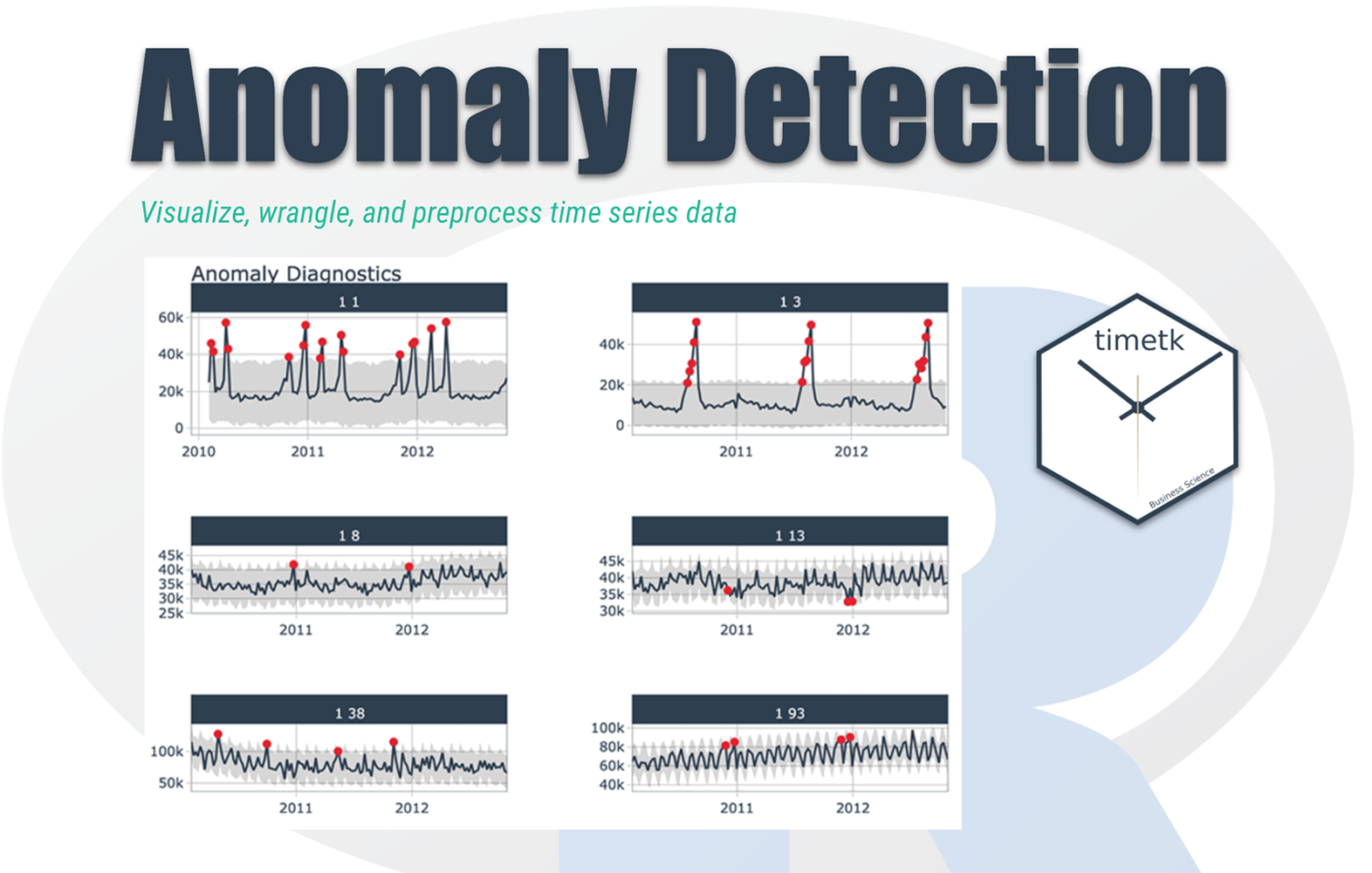 AI-Powered Anomaly Detection: Real-Time Threat Response – Data Science ...