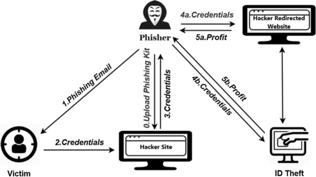 What You Need to Know to Protect Yourself from AI Phishing Attacks ...