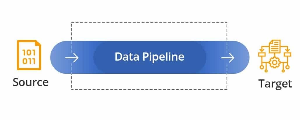 Real-Time Data Pipelines: The Future of Data Engineering Services in ...
