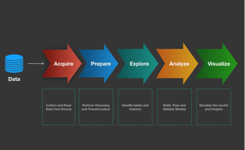 How LLM-Powered Document Processing is Reshaping Data Science Workflows ...