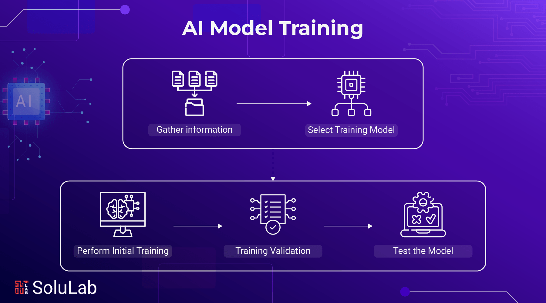 Custom AI Model Training for Machine Learning – Data Science Society