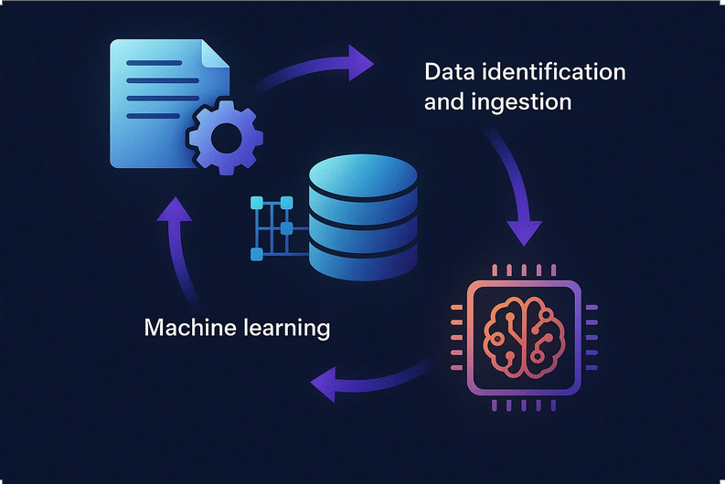 How Leading Enterprises Use AI Application Development to Drive Digital ...