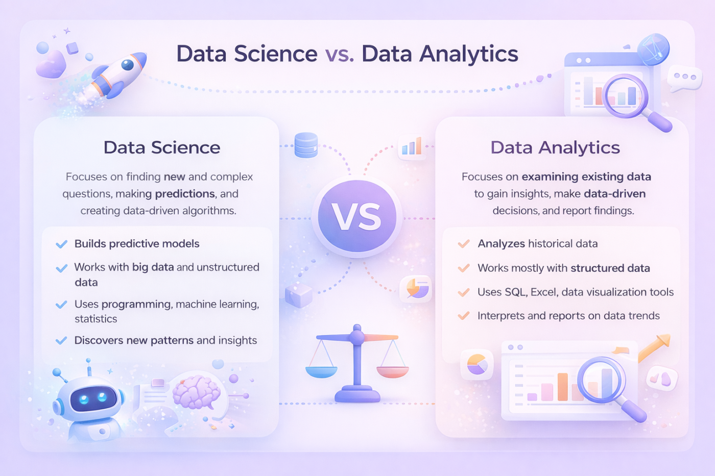 data science vs data analytics: compare careers,... Data Science vs. Data Analytics: Which Career Is Right for You? – Data ...