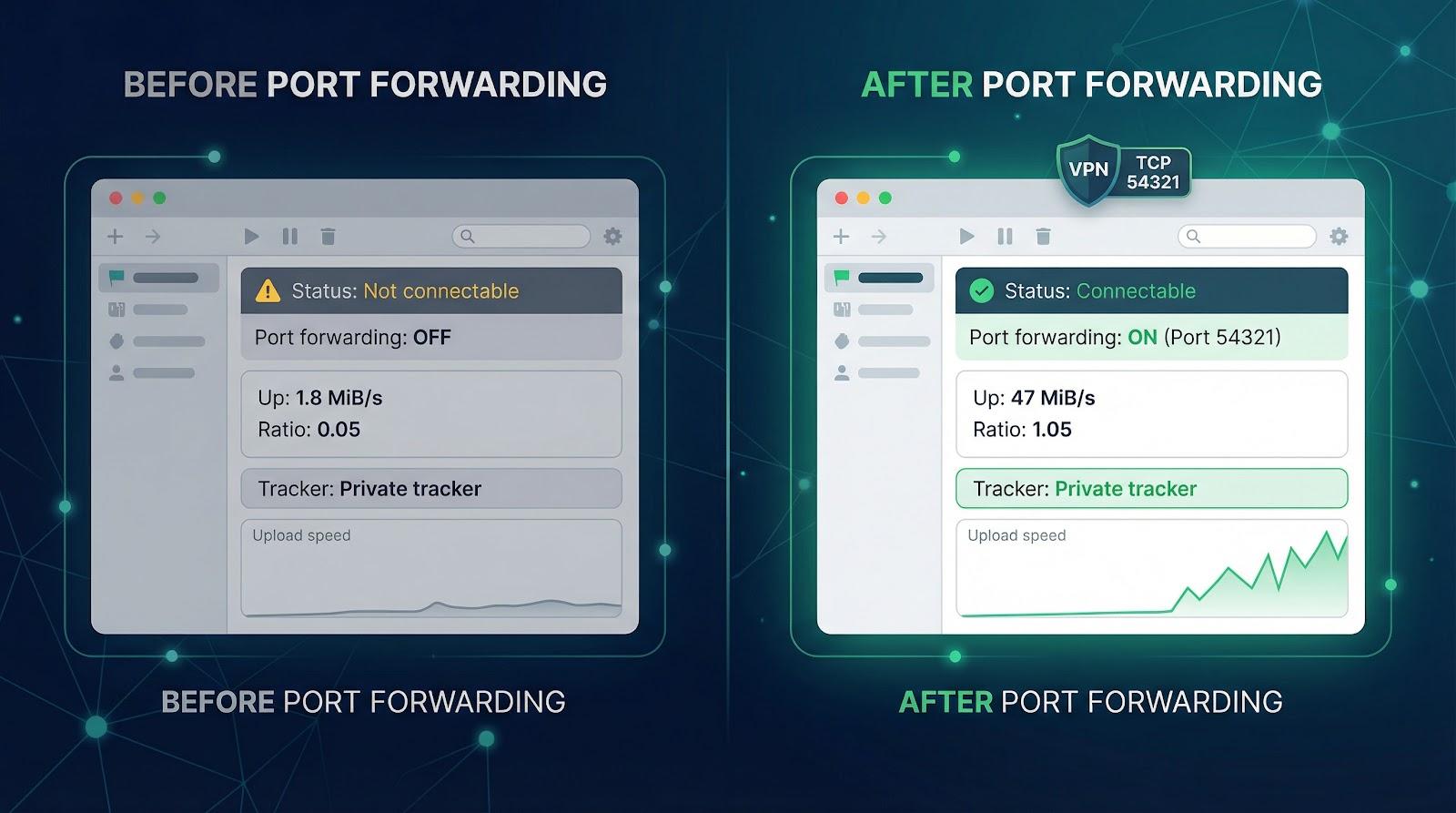 Best VPNs with Port Forwarding for Torrenting Private Tracker Ratio