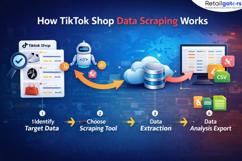 How to Scrape TikTok Shop Product Data: A Complete Guide – Data Science ...