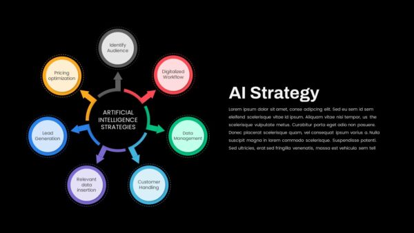 Creating a Solid AI Strategy for 2026 and Beyond – Data Science Society