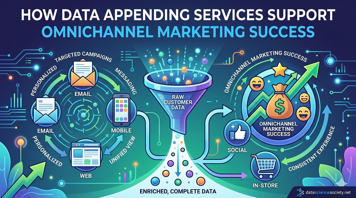 How Data Appending Services Support Omnichannel Marketing Success ...